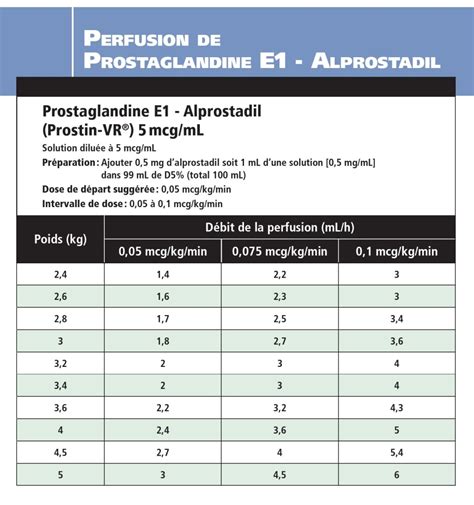 Perfusion Continue Prostaglandine E1 Alprostadil Urgence CHU