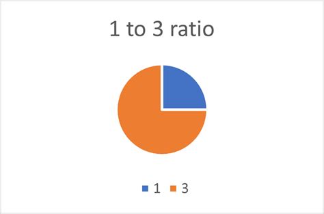 Calculadora De Razones Y Proporciones — Calculatorio