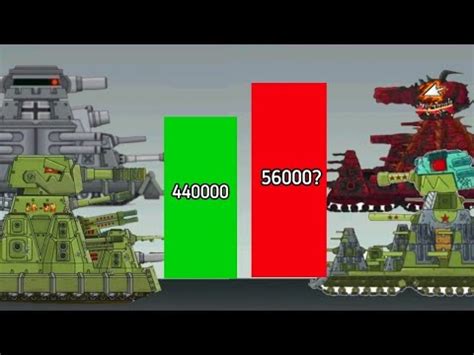 KV 44M HomeAnimations Vs KV 44 Gerand Power Levels Tank Cartoon YouTube