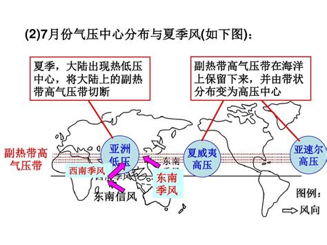 海陆分布对气压带、风带的影响和季风新人教版word文档在线阅读与下载无忧文档