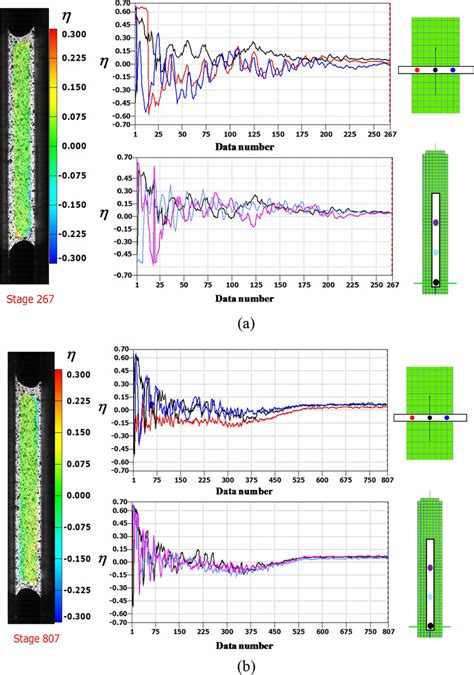 Stress Triaxiality Variation During The Shear Reverse Shear Test A