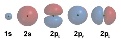 Atomic orbitals | Brilliant Math & Science Wiki