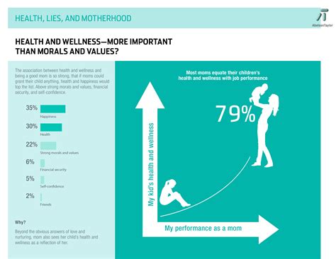 New study reports on mothers and their loyalty to health and wellness