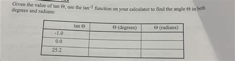 Solved Given the value of tanΘ, use the tan−1 function on | Chegg.com