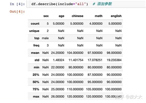 总结pandas的20个统计函数 知乎