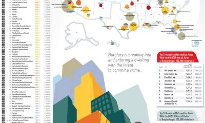 U S Cities Ranked By The Frequency Of Registered Sex Offenders Best