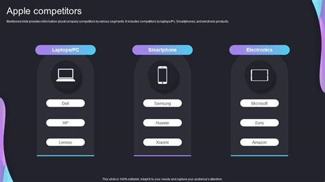 Apple Competitors Iphone Company Profile Ppt Styles Topics CP SS V PPT ...