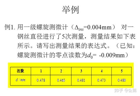 不确定度的概念及程序实现 知乎