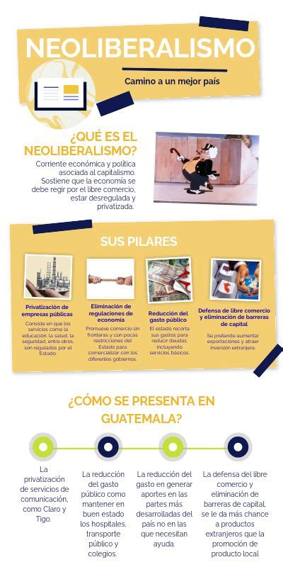 Infograf A Neoliberalismo El Neoliberalismo Actividades Secundaria