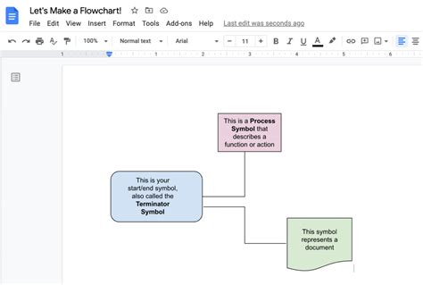 How to Make a Flowchart in Google Docs (With Templates)