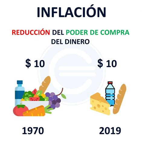 InflaciÓn Y DeflaciÓn