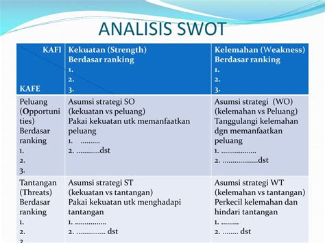 Contoh Hasil Analisi Swot Pada Observasi Masjid Ppt Ruang Lingkup Manajemen Strategi