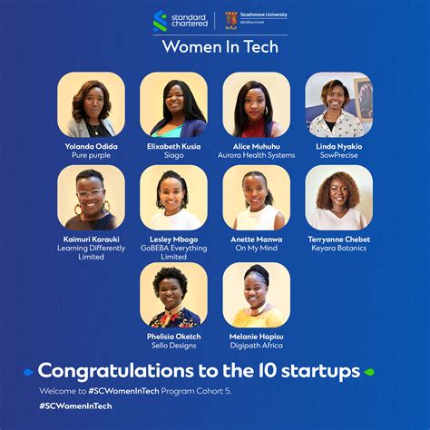 10 Women Led Businesses Picked For Incubation And Training In The 2022