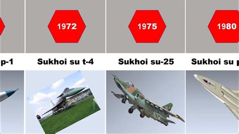 Evolution Of Sukhoi Experimental Aircraft Youtube