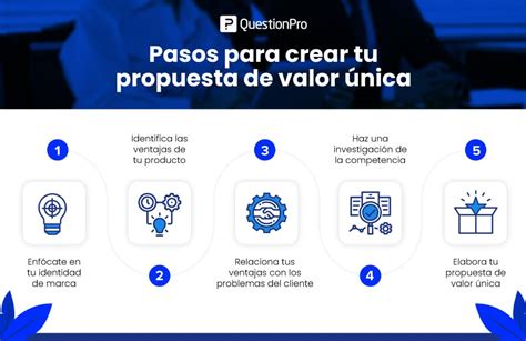 Propuesta de valor Qué es y cómo crearla