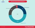 Who Owns Warner Bros? - FourWeekMBA