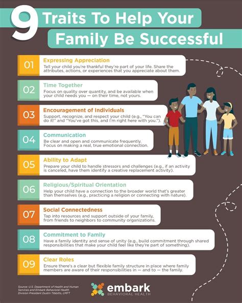 What Traits Make Families Successful? - Embark Behavioral Health