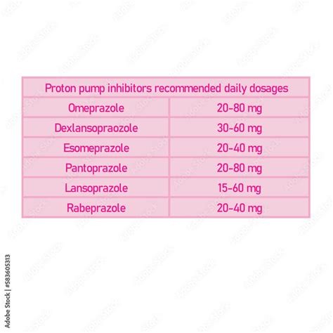 Table Showing Classification Of Recommended Proton Pump Inhibitor