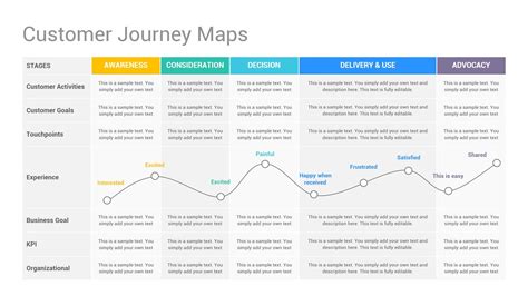 Customer Journey Map Powerpoint Ppt Template Customer Journey Mapping