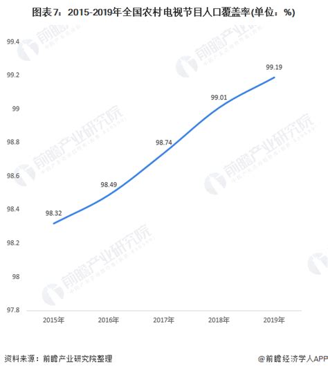 十张图了解2020年中国广播电视行业发展现状分析行业新闻 武汉天宇声源科技有限公司