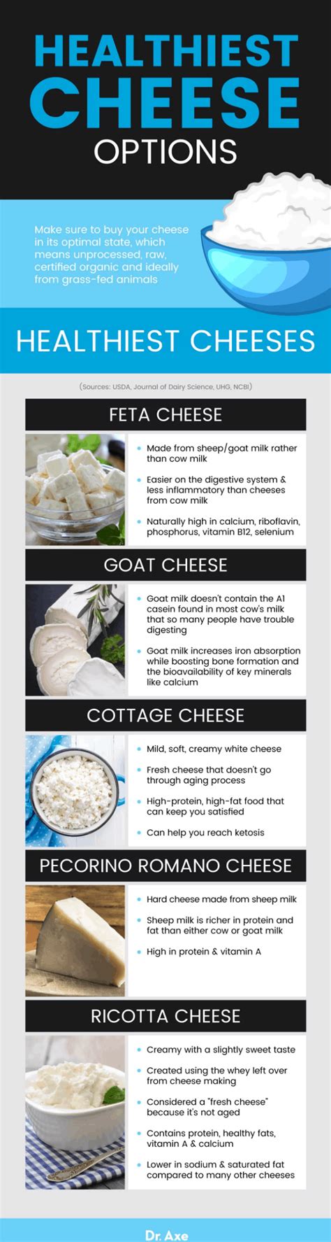 Healthiest Cheese Options Benefits And Recipes Dr Axe