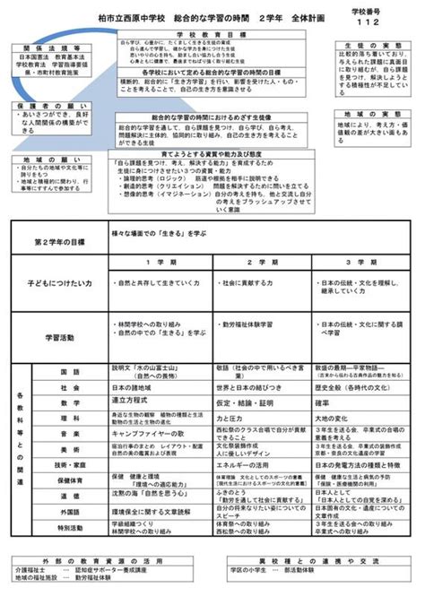 総合的な学習の時間 柏市立西原中学校