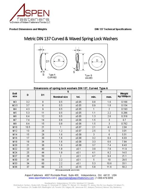 metric din  spec  washer hardware steel