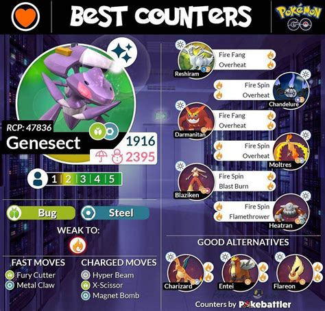 Raid Boss Genesect в Pokemon GO Кем бить Генесекта