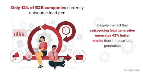 20 B2B Lead Generation Companies in US of 2024 for High ROI