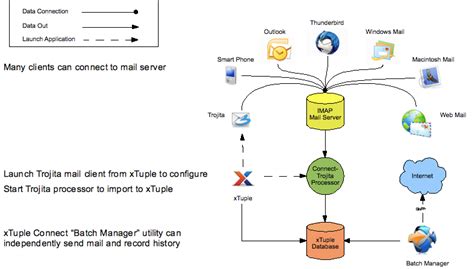 1 How Email Integration Works