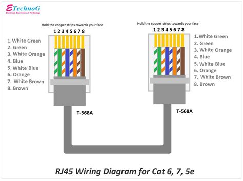 A Guide To Wiring Commercial Electric Cat6 Jack