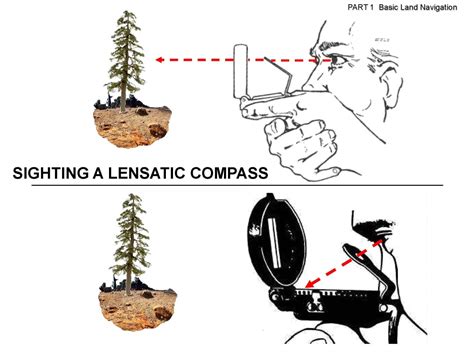 Land Navigation A Comprehensive Guide