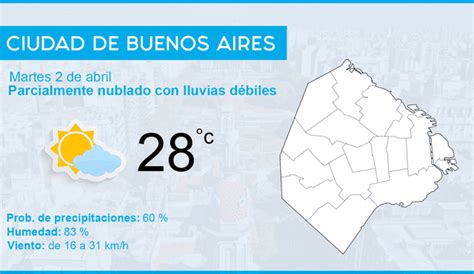 Argentina Clima Y Tiempo En Buenos Aires Hoy Martes De Abril De