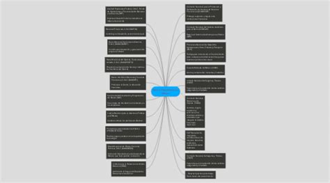 Sector Hacendario En M Xico Mindmeister Mapa Mental