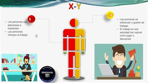 Partindo Do Entendimento Da Teoria De Mcgregor Do Comportamento Humano