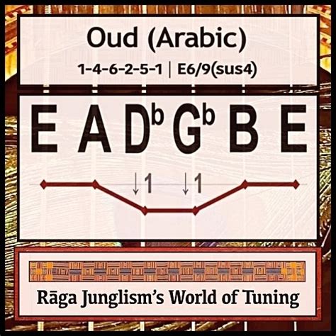 Oud (Arabic) | E-A-Db-Gb-B-E | World of Guitar Tuning | Rāga Junglism