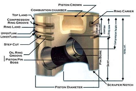 Pistons Engine Fix Uk