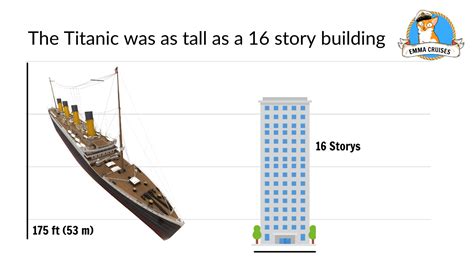 How Big Was The Titanic Compared To Everyday Objects Emma Cruises