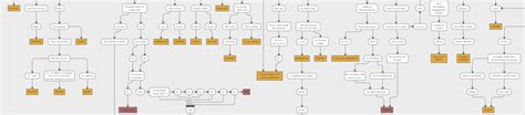 Interactive Decision Tree Diagrams