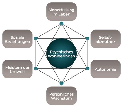 Mental Health Psychische Gesundheit Eurasiamed Institut