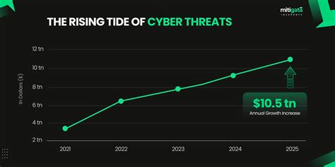 Meeting Demands Of Cyber Insurance Compliance Guidelines