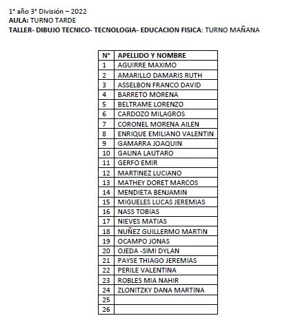 Listas De Ingresantes A Er A O Por Turno Y Divisi N Escuela T Cnica