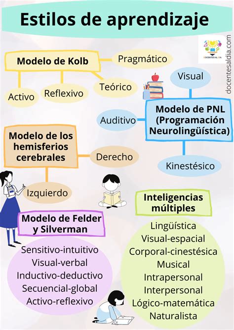 Teoría Del Desarrollo Cognitivo De Piaget Resumen