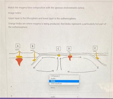 Solved Match the magma/lava composition with the igneous | Chegg.com