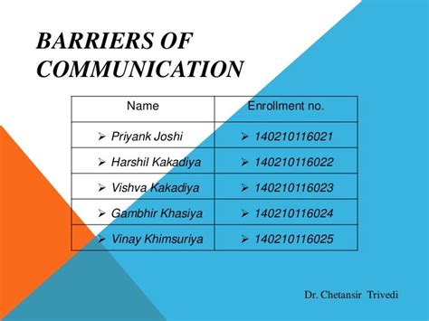 Barriers Of Communication Types Of Barriers To Effective Communication ...