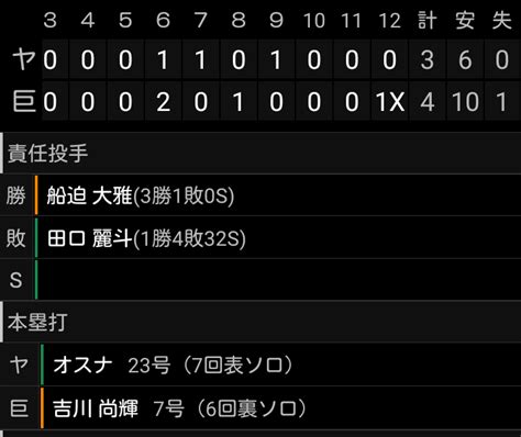 負2023918東京ドーム 4×−3 グリフィン×山野太一 この日も土壇場9回に塩見の適時打で追いつくも延長12回守護神田口が増田に