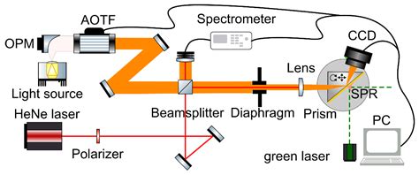 Materials Free Full Text Optical Characterization Of Thin Films By