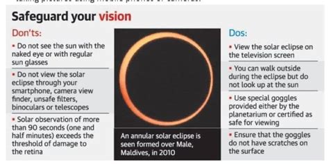 Solar Eclipse Empower Ias Empower Ias