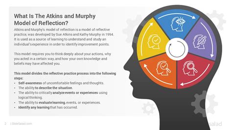 Atkins And Murphy Model Of Reflection Powerpoint Template Slidesalad