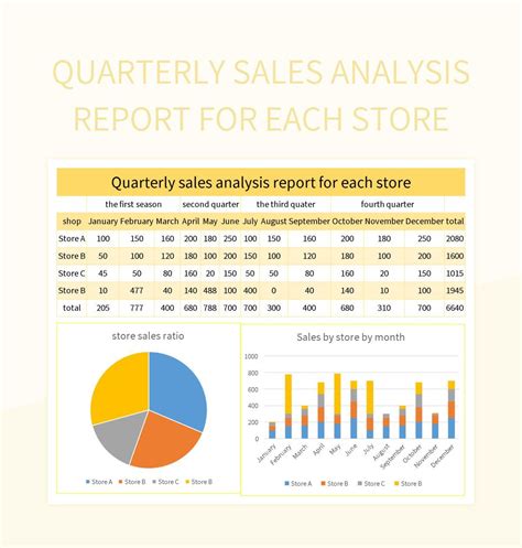 Quarterly Sales Analysis Report For Each Store Excel Template And